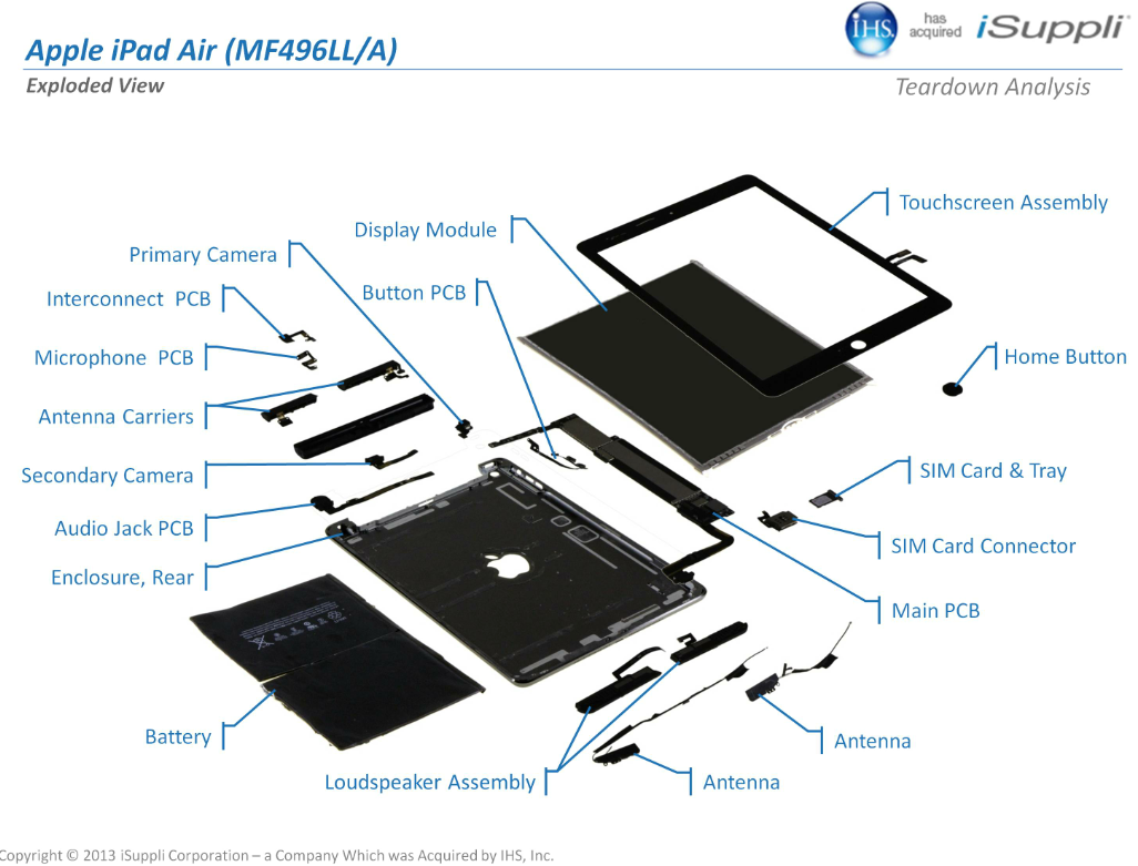 iPad Air costs Apple $274 to make, has fatter profit margin than the iPad 4