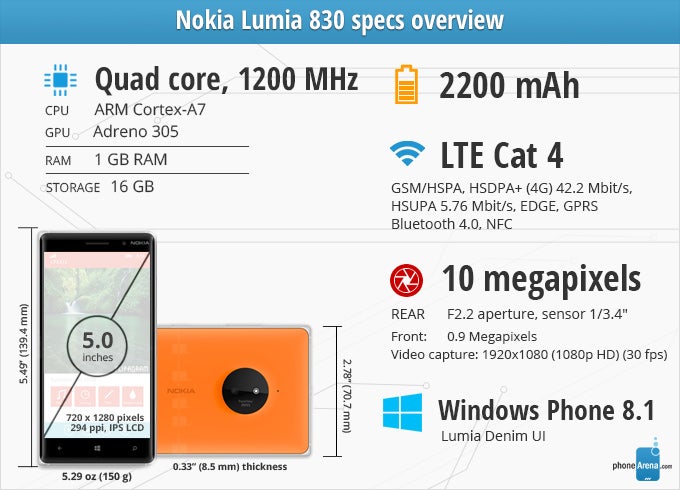 Nokia Lumia 830 Review