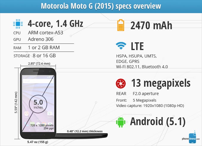 Motorola Moto G (2015) Review