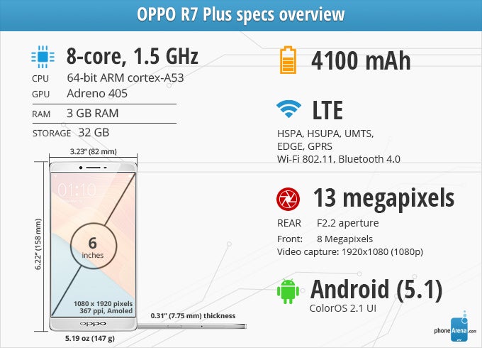 OPPO R7 Plus Review