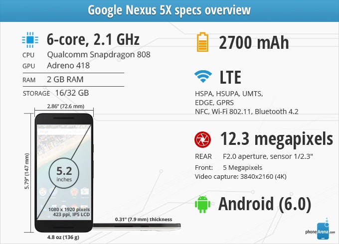 Google Nexus 5X Review