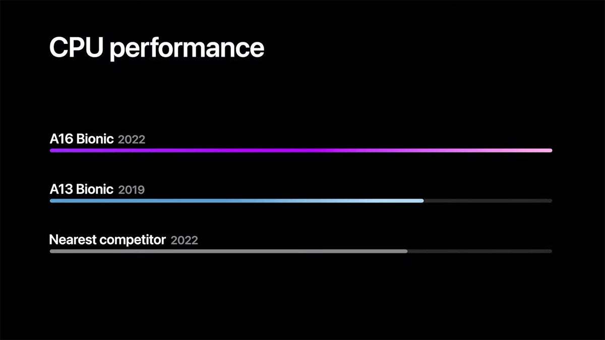 Apple claims nearest competitor cannot match its 2019 chips from iPhone 11 - iPhone 14 Pro Review: All about refinement