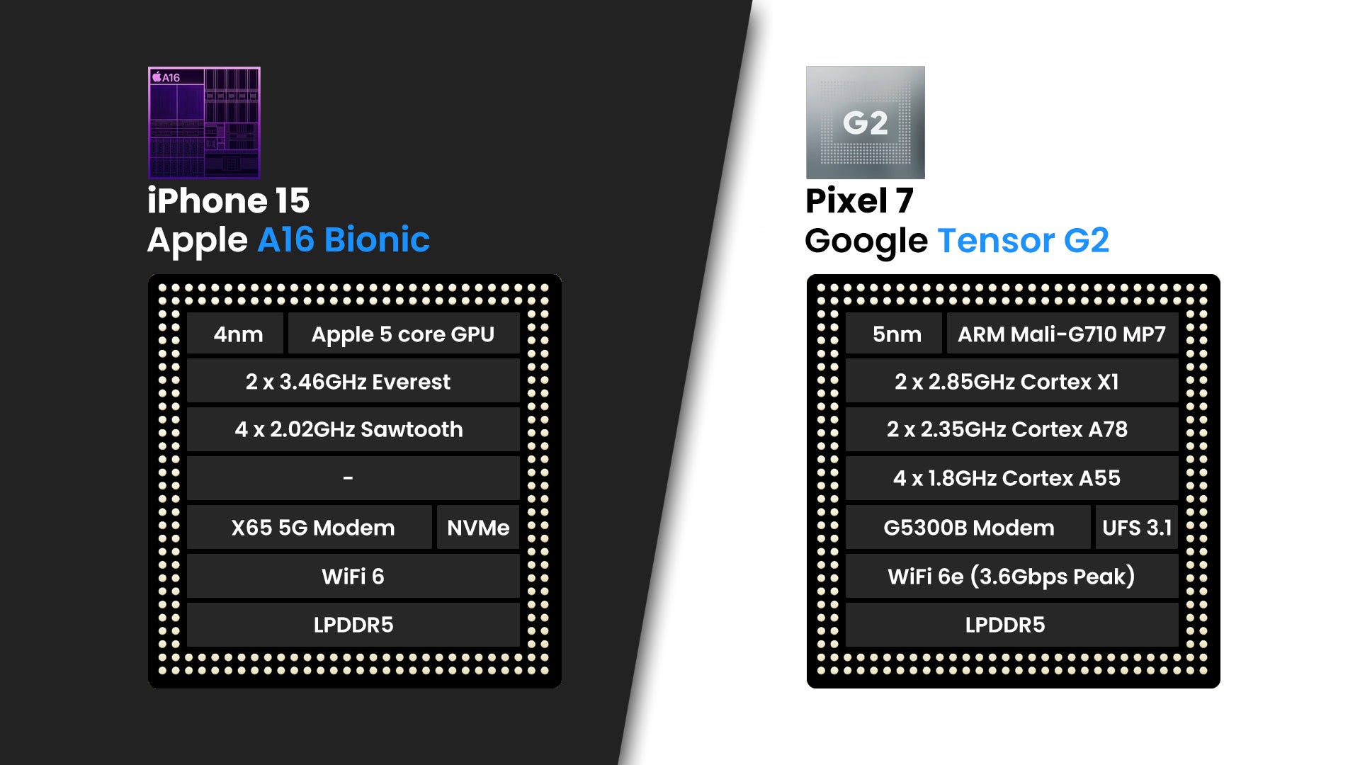 iPhone 15 vs Pixel 7: is the $200 price difference justified?