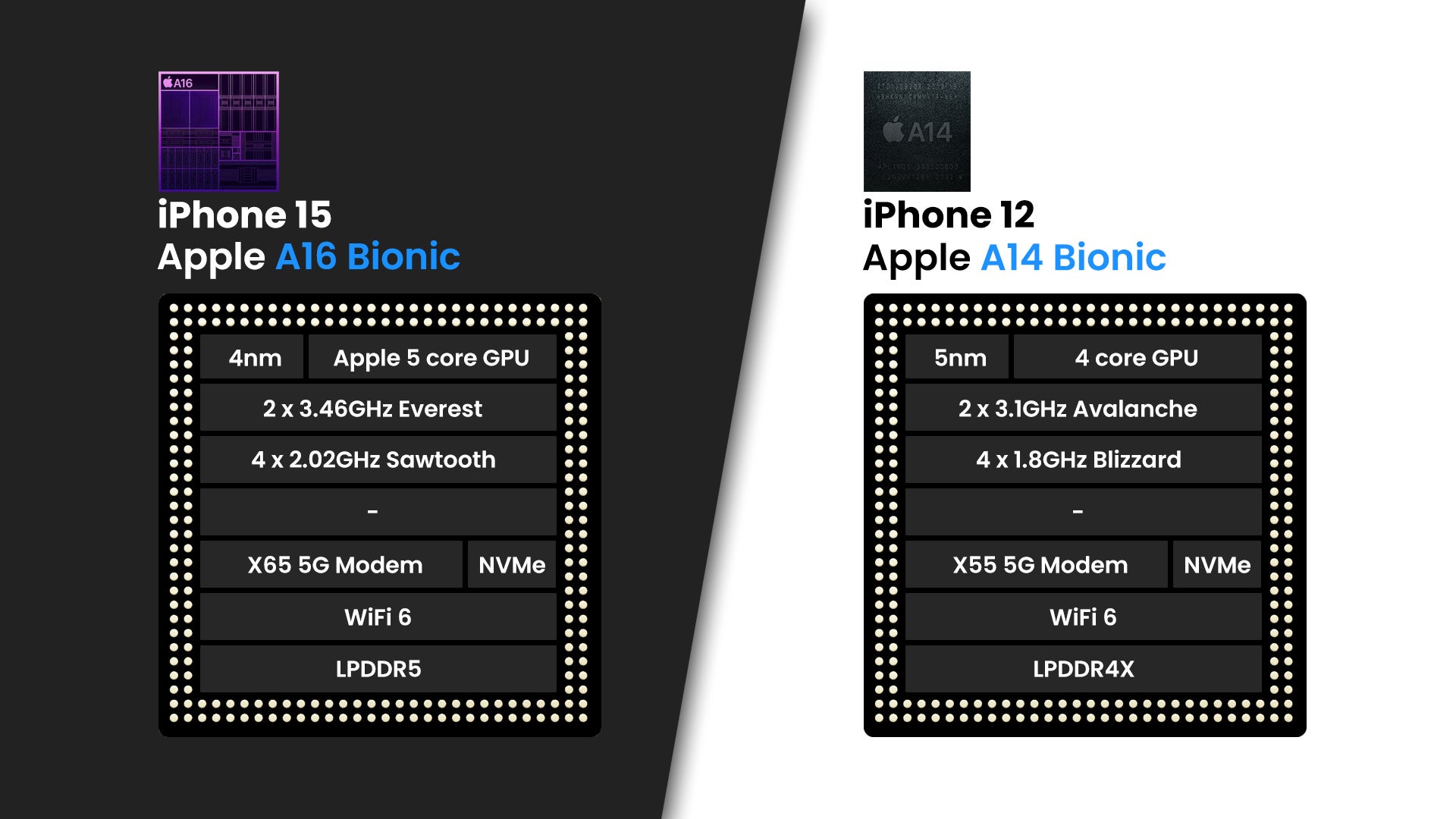 iPhone 15 vs iPhone 12: might be time for an upgrade