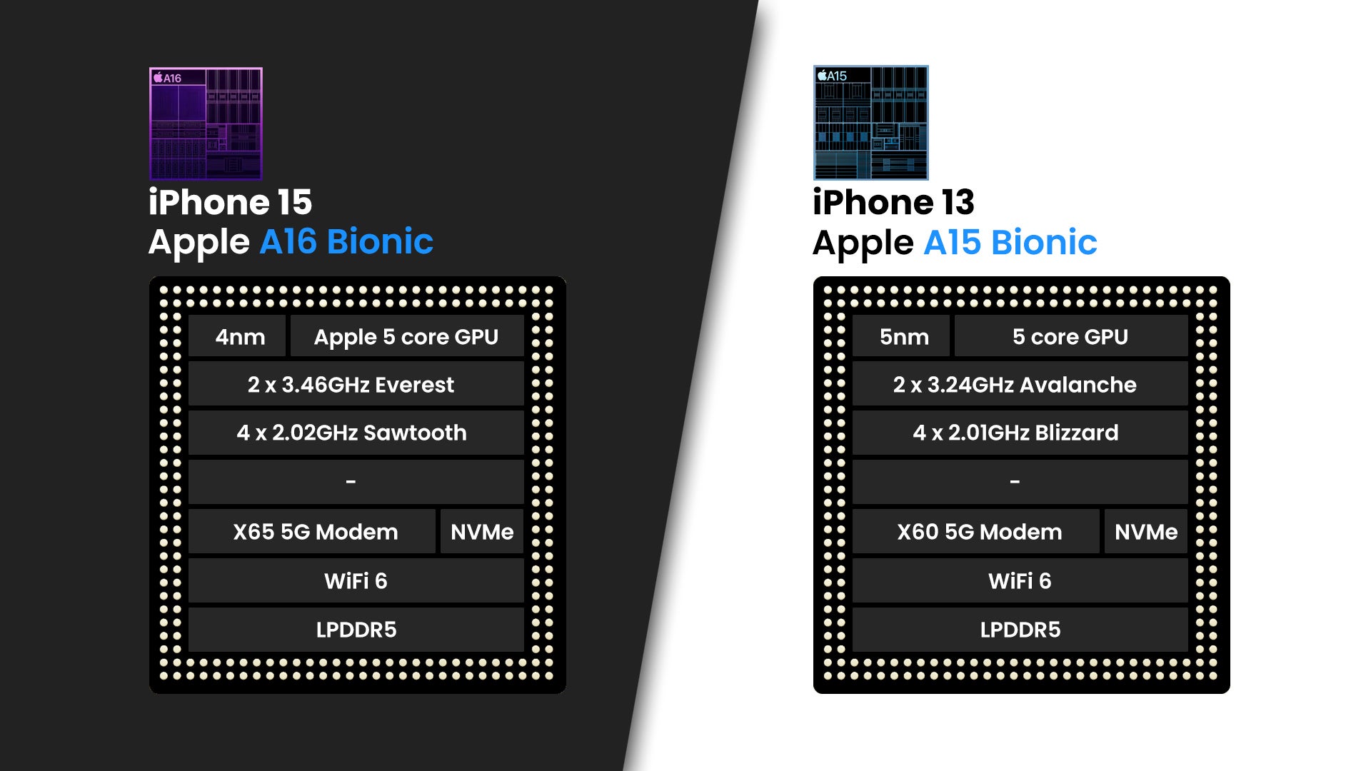 iPhone 15 vs iPhone 13: what&#039;s new after two years?