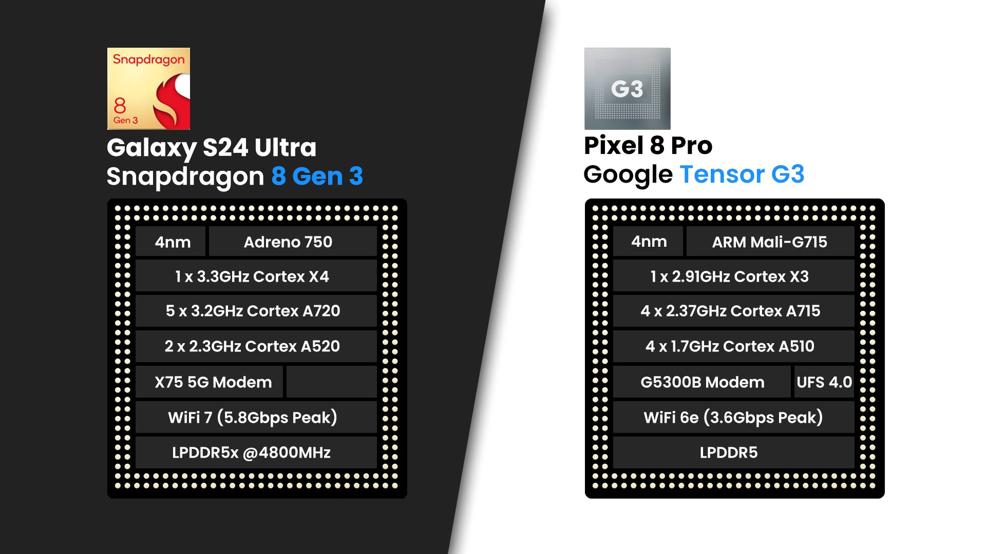 Samsung Galaxy S24 Ultra vs Pixel 8 Pro: Which one is the King of the Android space?