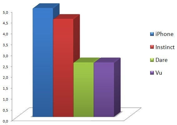 Touchscreen - Touchscreen phone comparison Q3 - U.S. carriers