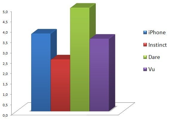 Camera - Touchscreen phone comparison Q3 - U.S. carriers