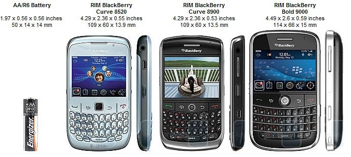 RIM BlackBerry Curve 8520 Review