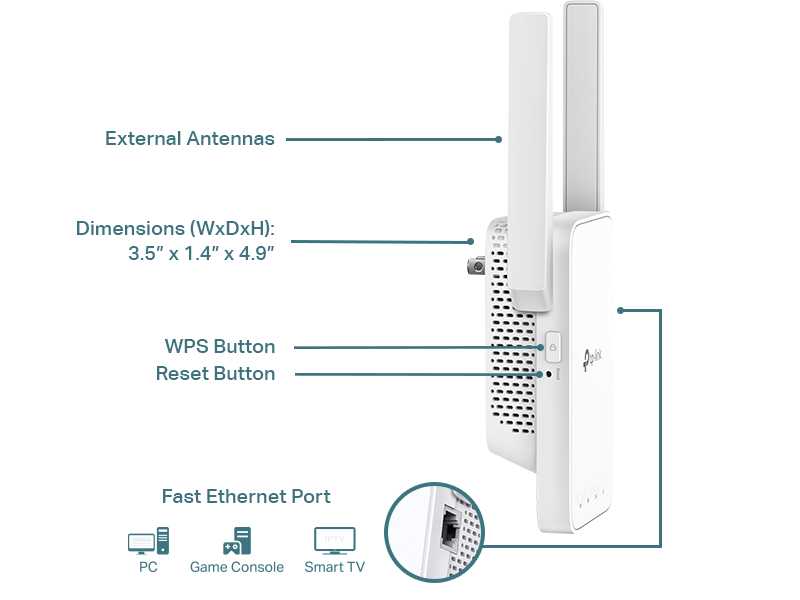 Wifi extender ethernet port antenna