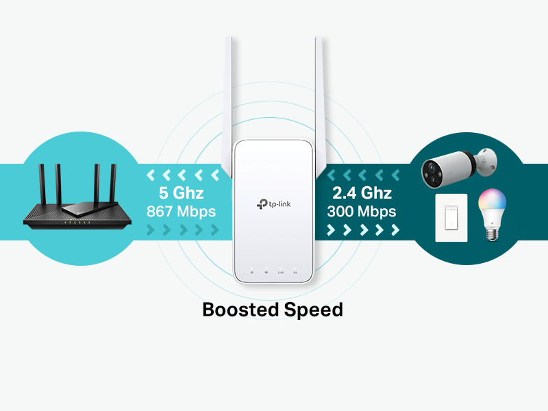 dual band range extender