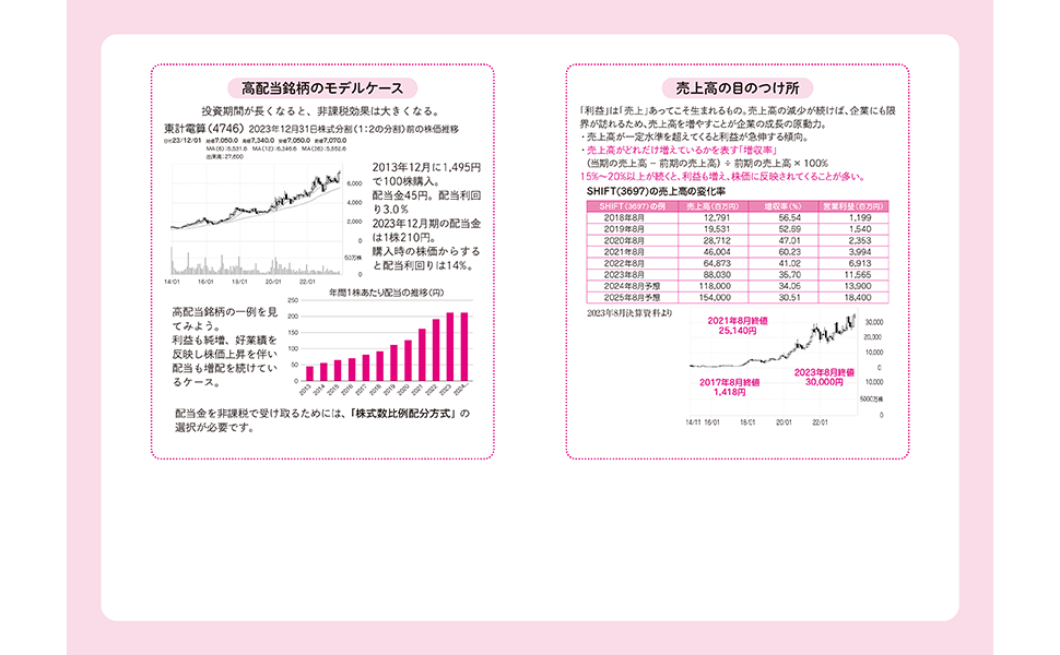 新ＮＩＳＡ　成長投資枠でお金を増やす！_POP4