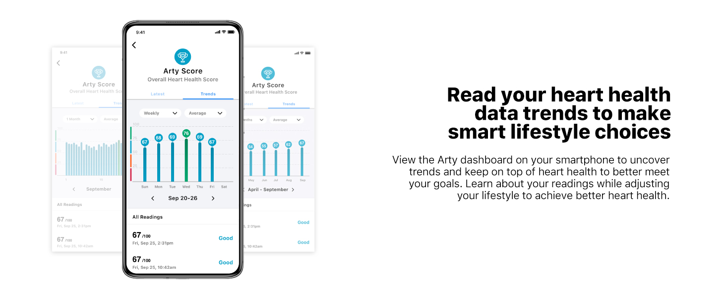 Read your heart health data trends to make smart lifestyle choices