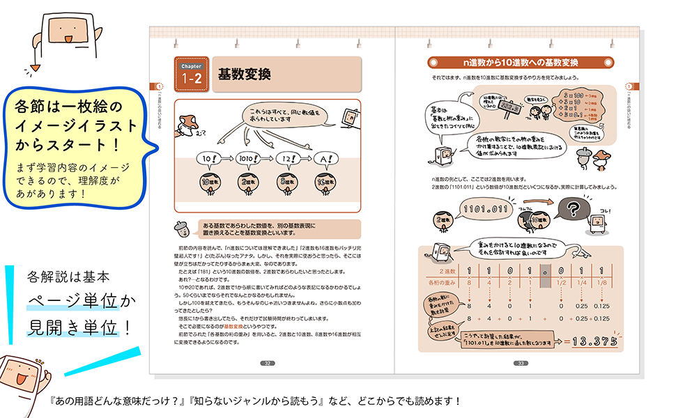 基本情報,基本情報技術者,基本情報技術者試験,,わかりやすい,やさしい,イメージ,ページ単位,見開き単位,どこからも読める