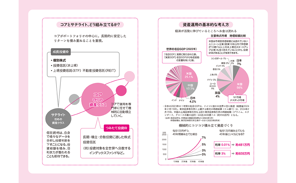 新ＮＩＳＡ　成長投資枠でお金を増やす！_POP3