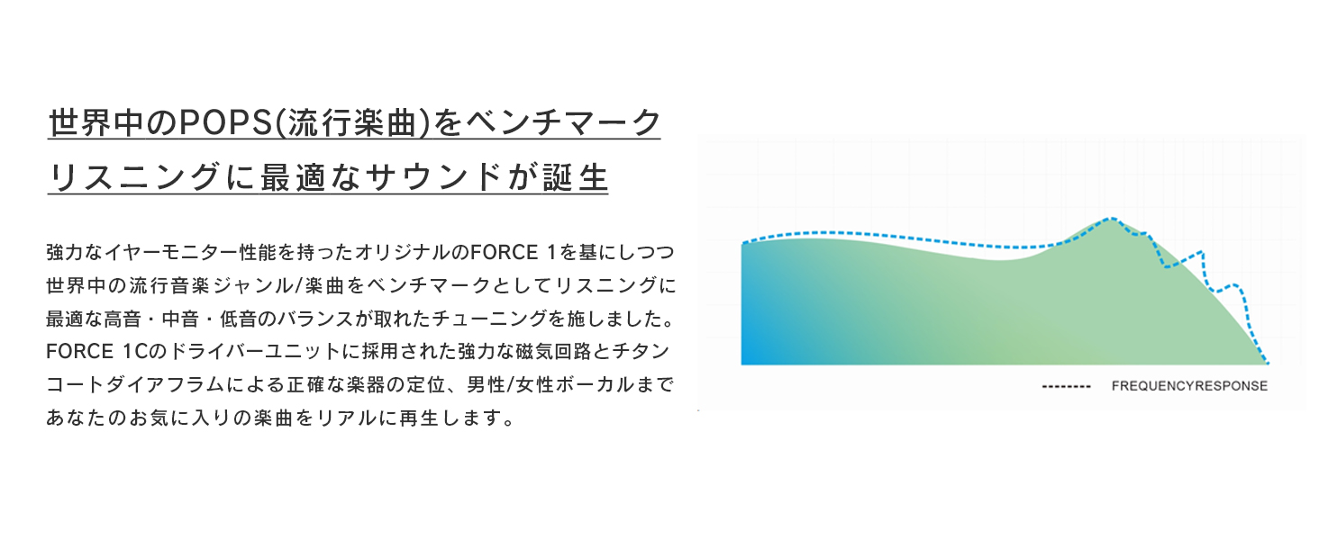 流行楽曲をベンチマークにしたチューニング