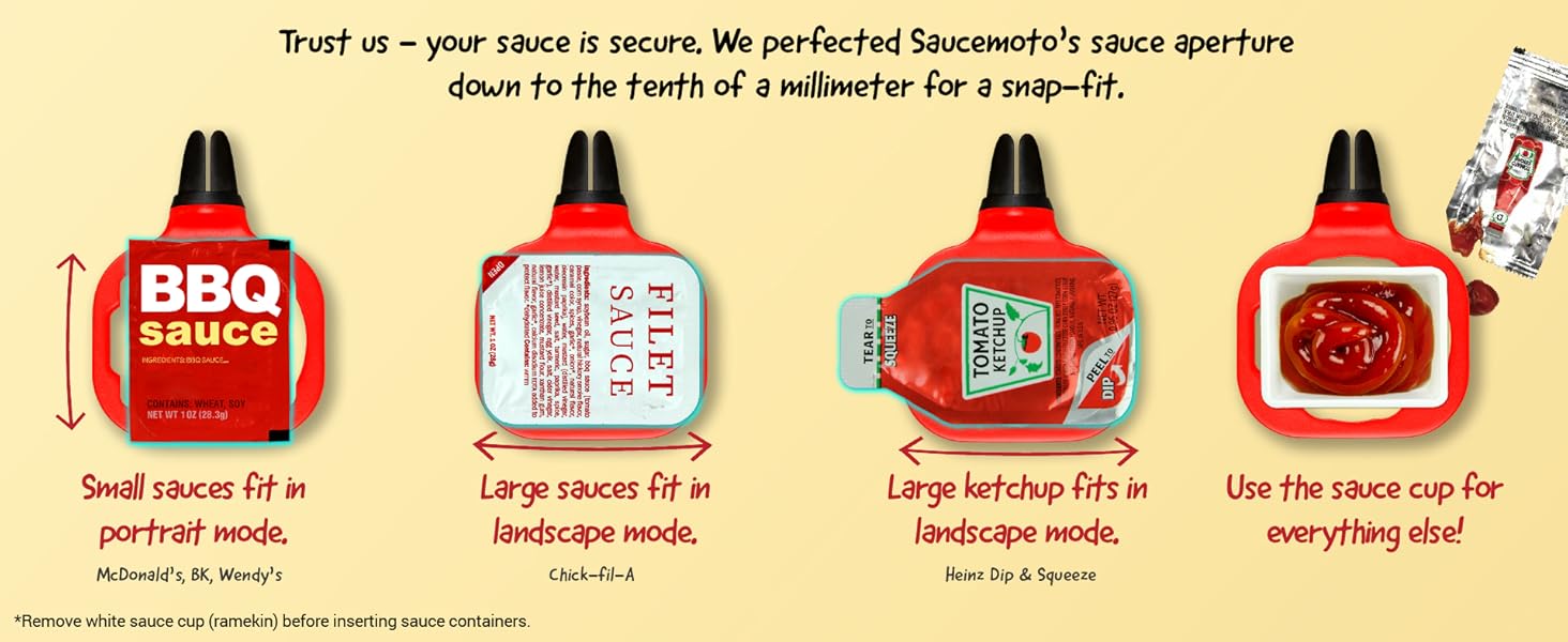 Saucemoto sauce container orientation diagram.