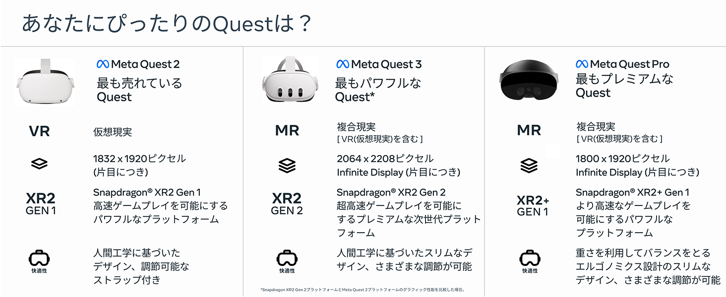 Meta-Quest-3-PDP-Module-7-Comparison_Chart_3UP-Desktop-jp-JP