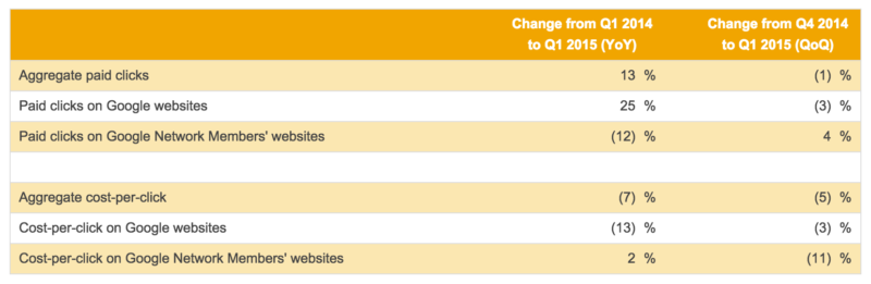 GOOG q1 2015 earnings