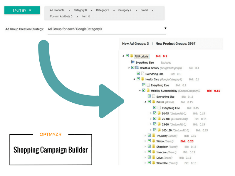 Shopping Campaign Builder