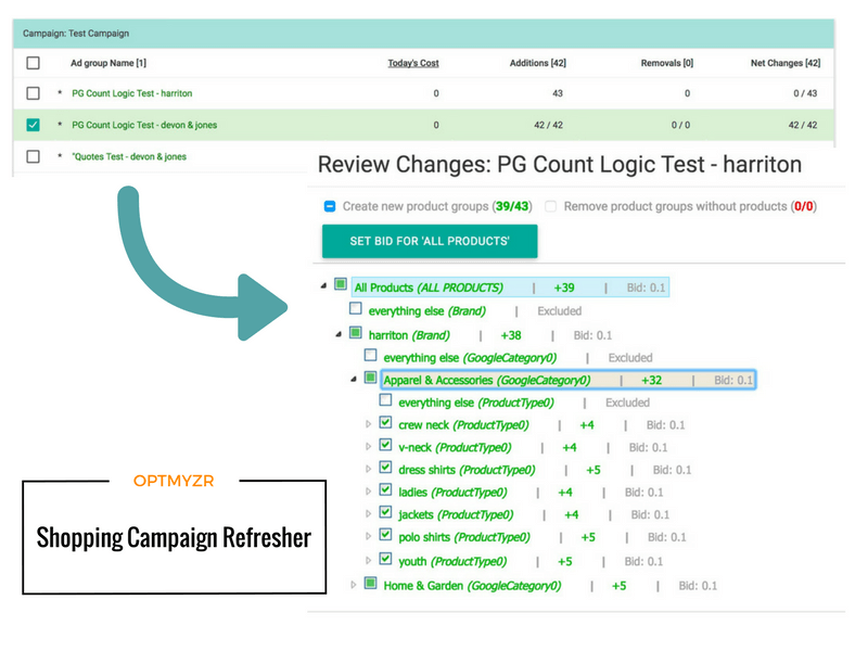 Shopping Campaign Refresher