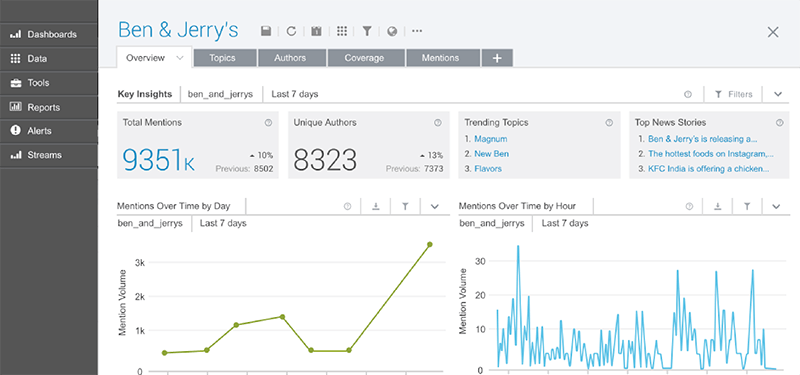 Brandwatch