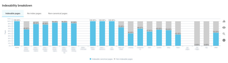 3 Indexability Oncrawl