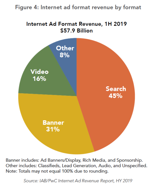 Internet Ad Revenue 1h2019