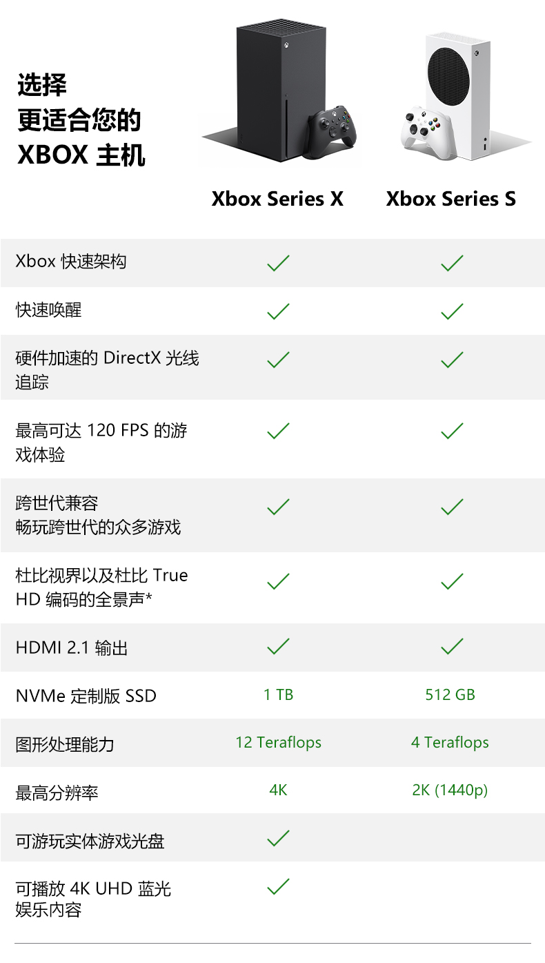 Xbox Series X和Xbox Series S功能比较