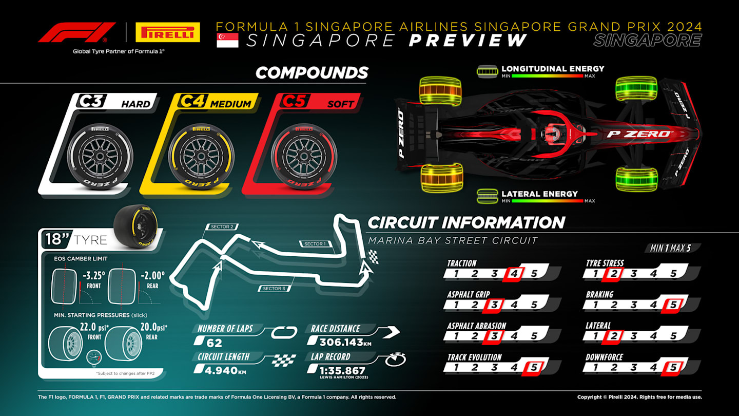 Pirelli tyre graphic Singapore.jpg