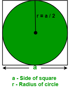 Program to calculate area of an Circle inscribed in a Square - GeeksforGeeks