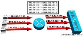 Diagram showing how IP addresses translate in static NAT.