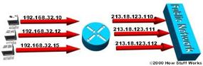 Diagram showing how IP addresses translate in static NAT.