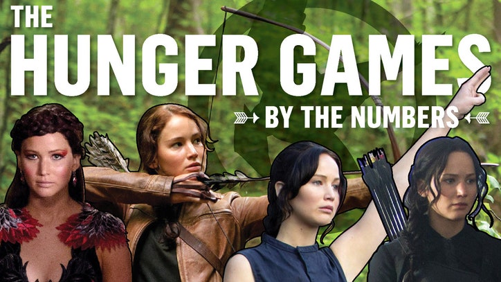 Here’s How Many People Katniss Killed: The Hunger Games, by The Numbers