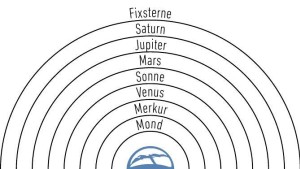 Im Zauberkreis der Sphären