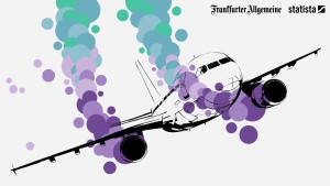 Wie der CO₂-Ausgleich beim Fliegen funktioniert