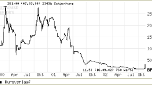 Antisoma erhält über Roche-Deal Perspektive