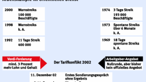 Warnstreiks sollen auf Flughäfen ausgeweitet werden