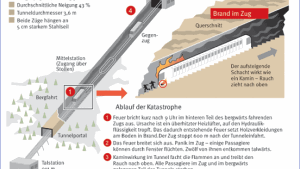 Die Katastrophe am Kitzsteinhorn