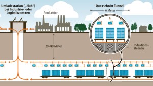 Unterirdisch durch die Schweiz