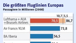 SAS funkt S.O.S.