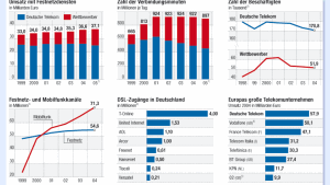 Revolution im Festnetzgeschäft