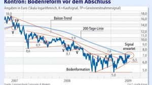 Mittelgroße Technologieaktien melden sich zurück