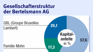 Planspiele in Gütersloh