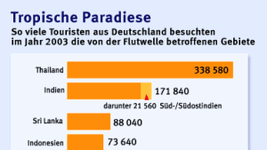 „Wir erwarten keine signifikanten Einbußen“