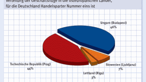 Knigge für Geschäftsreisende