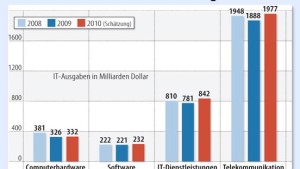 Wieder auf dem Wachstumspfad