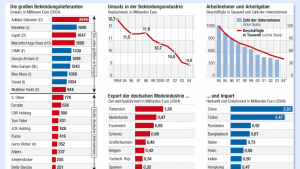 Französisch, italienisch - und natürlich deutsch