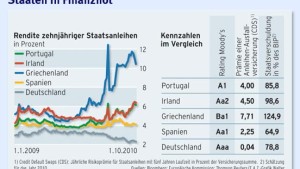 Spekulieren auf Europas Rettungsschirm