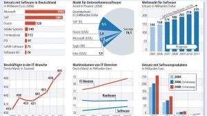 Die Schnellen gewinnen